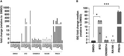 Immunogenic cell death triggered by impaired deubiquitination in multiple myeloma relies on dysregulated type I interferon signaling